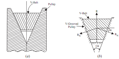 grooved v belt